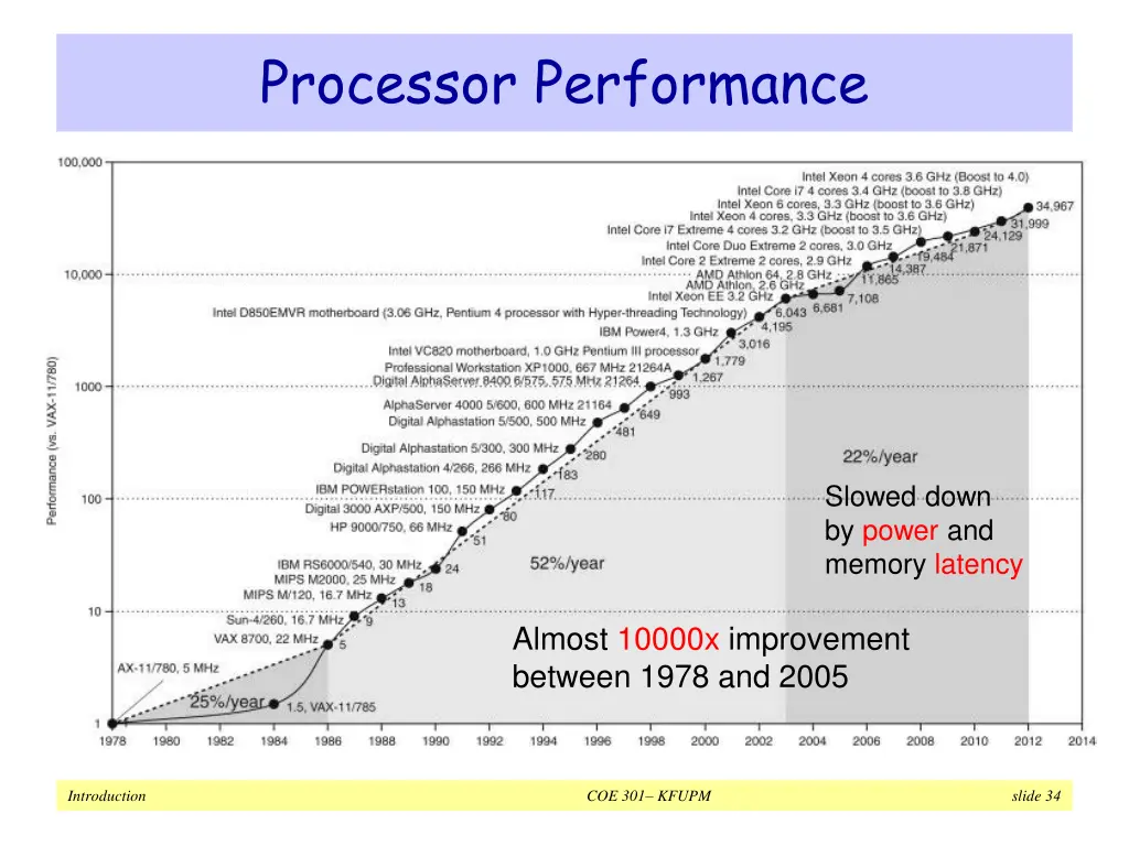processor performance