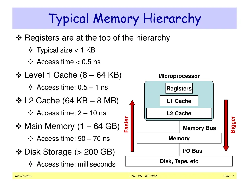 typical memory hierarchy