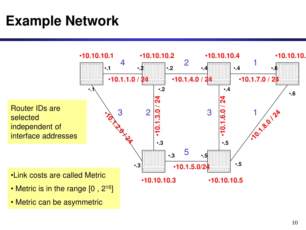 example network