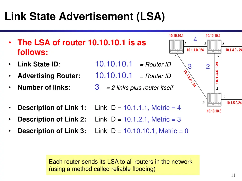 link state advertisement lsa