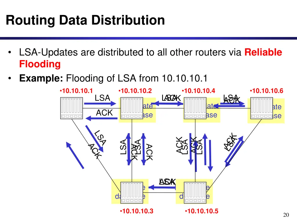 routing data distribution