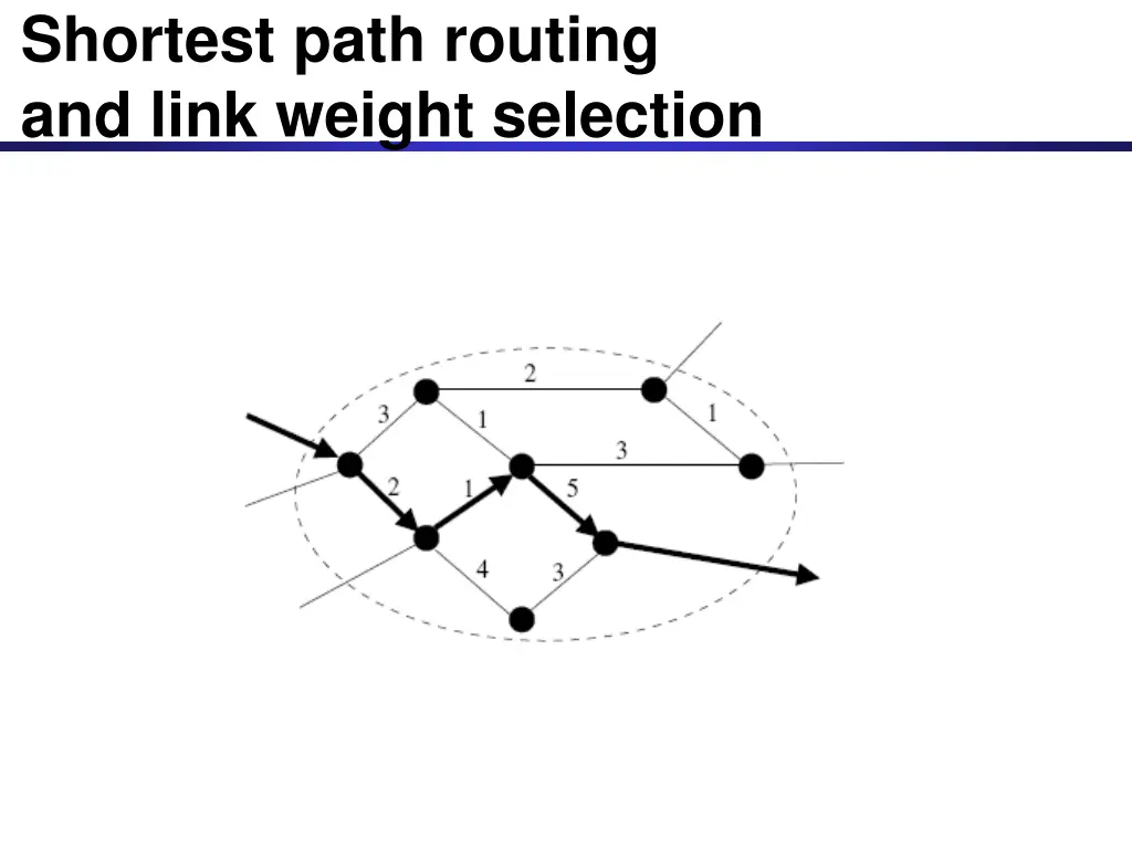 shortest path routing and link weight selection
