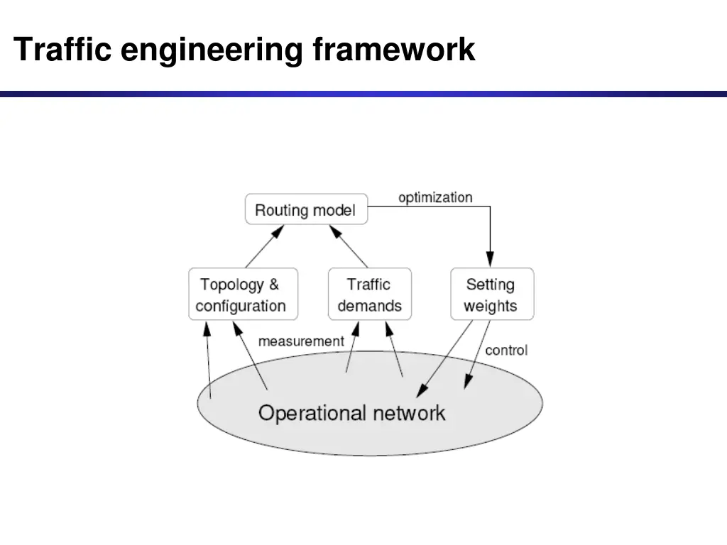 traffic engineering framework
