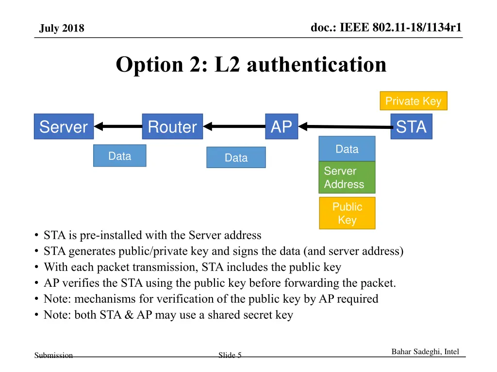 doc ieee 802 11 18 1134r1 3