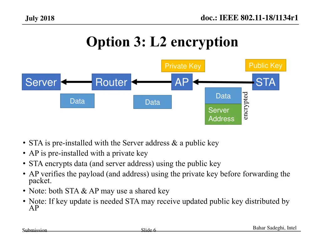 doc ieee 802 11 18 1134r1 4