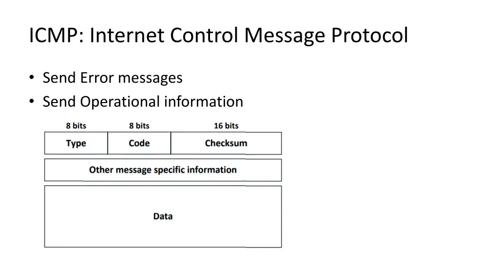 icmp internet control message protocol