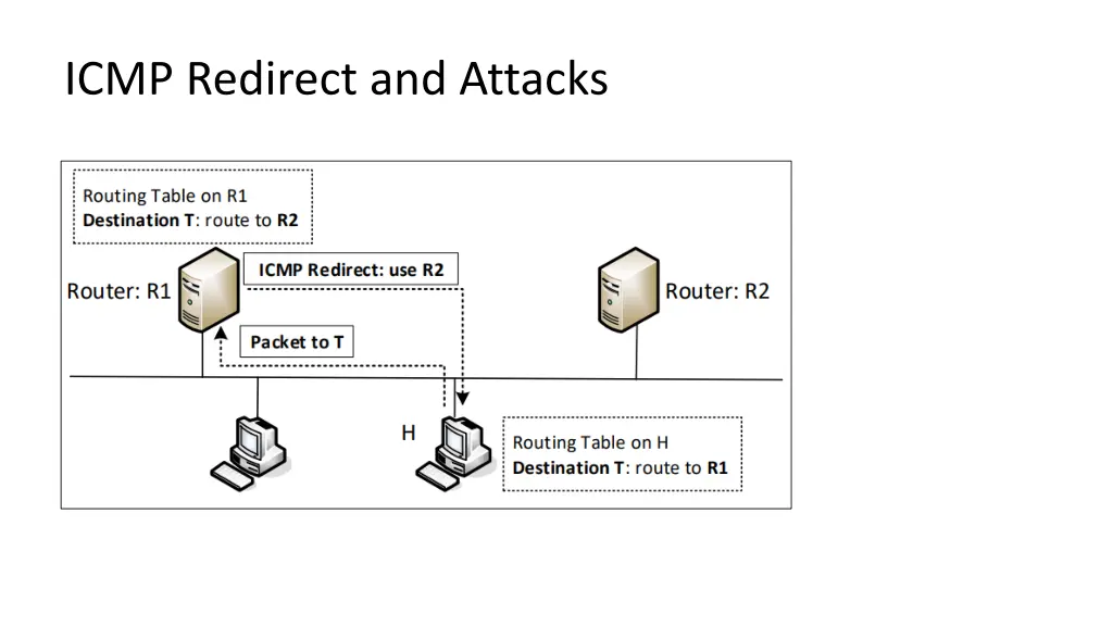 icmp redirect and attacks