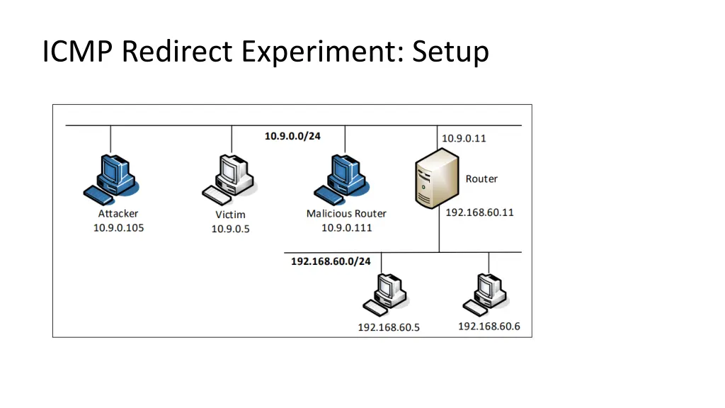 icmp redirect experiment setup