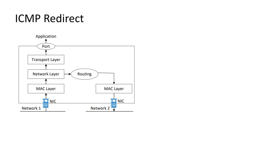 icmp redirect