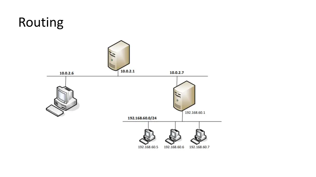 routing