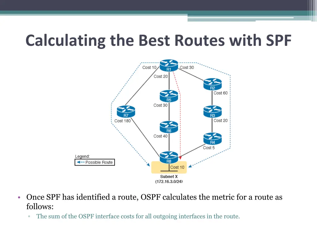 calculating the best routes with spf