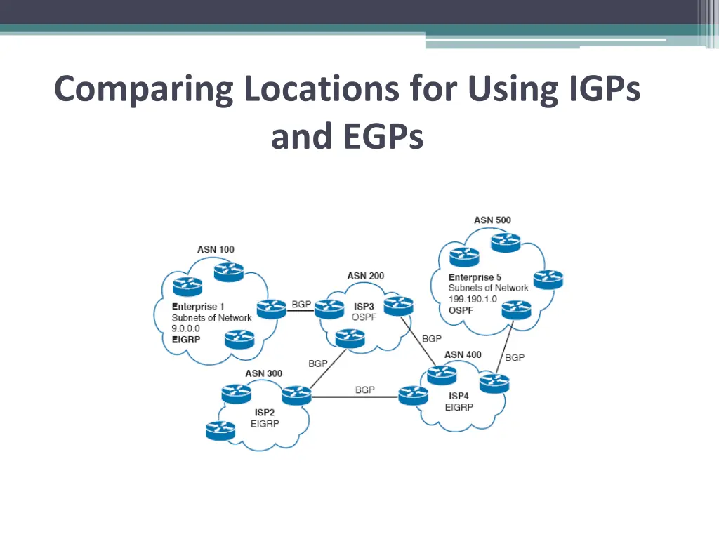 comparing locations for using igps and egps
