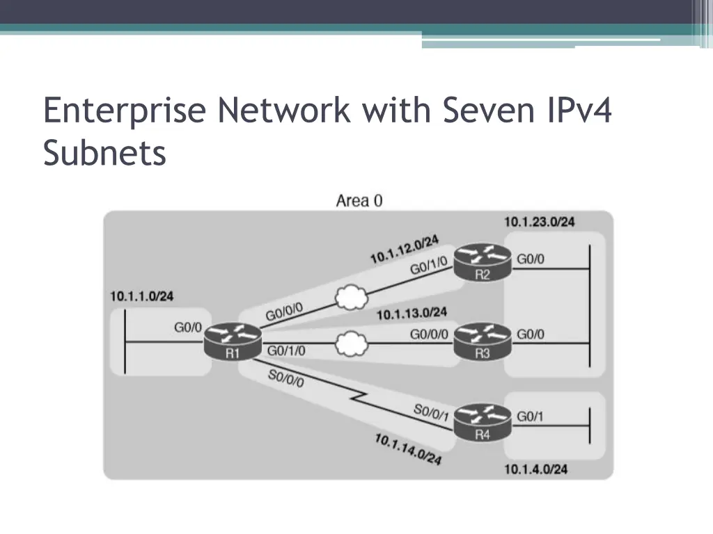 enterprise network with seven ipv4 subnets