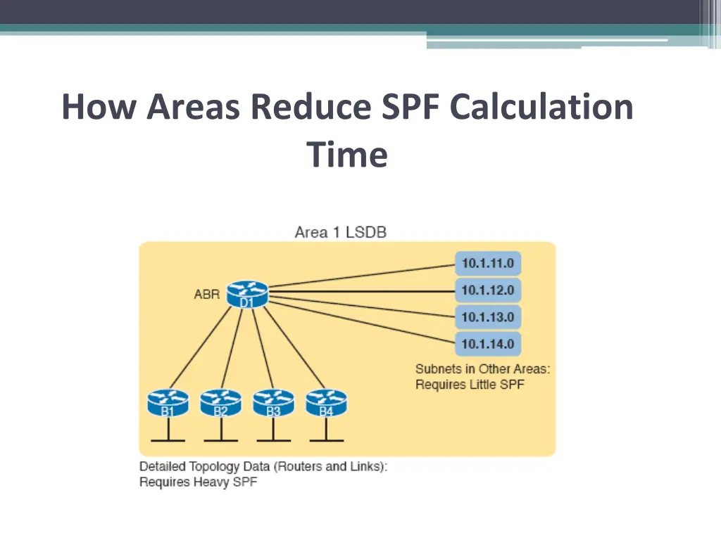 how areas reduce spf calculation time 1