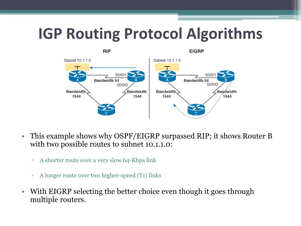 igp routing protocol algorithms 1
