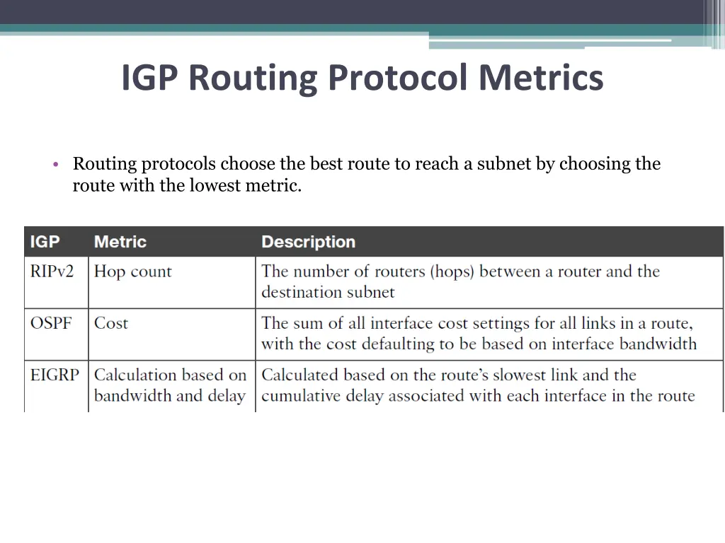 igp routing protocol metrics