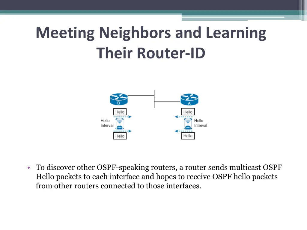 meeting neighbors and learning their router id 1