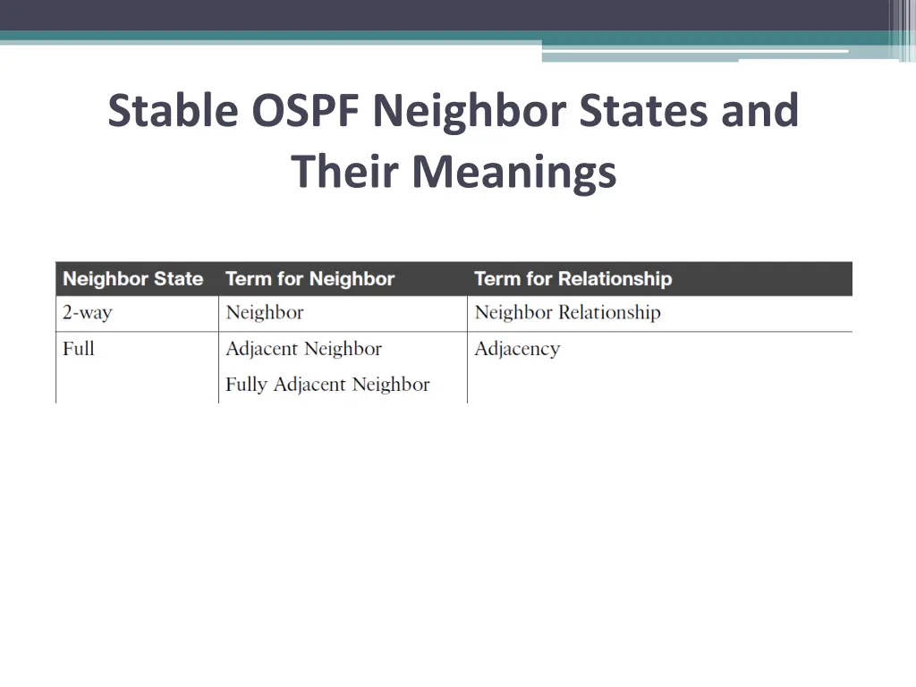 stable ospf neighbor states and their meanings
