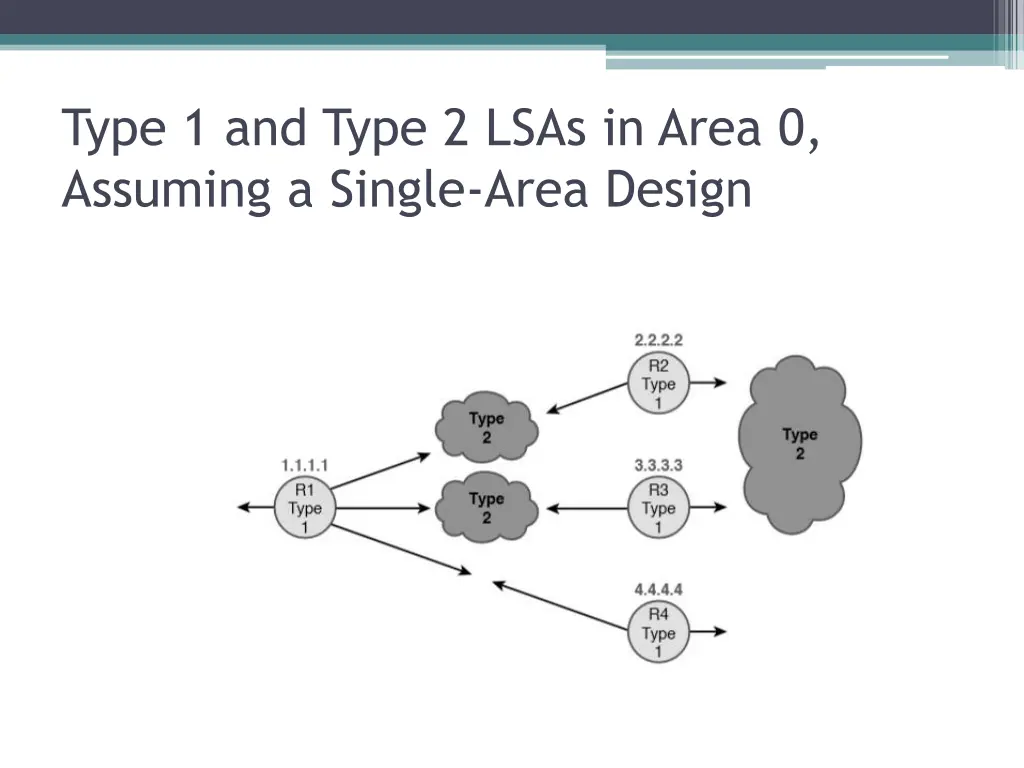 type 1 and type 2 lsas in area 0 assuming