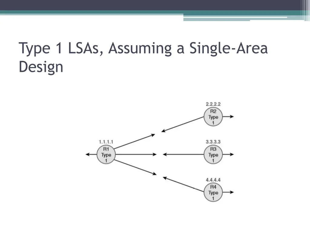 type 1 lsas assuming a single area design