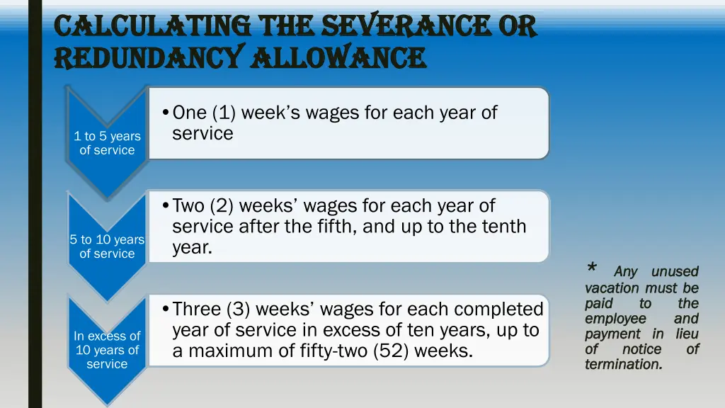 calculating the severance or calculating