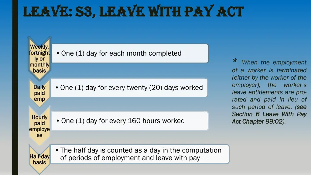 leave s3 leave with pay act leave s3 leave with