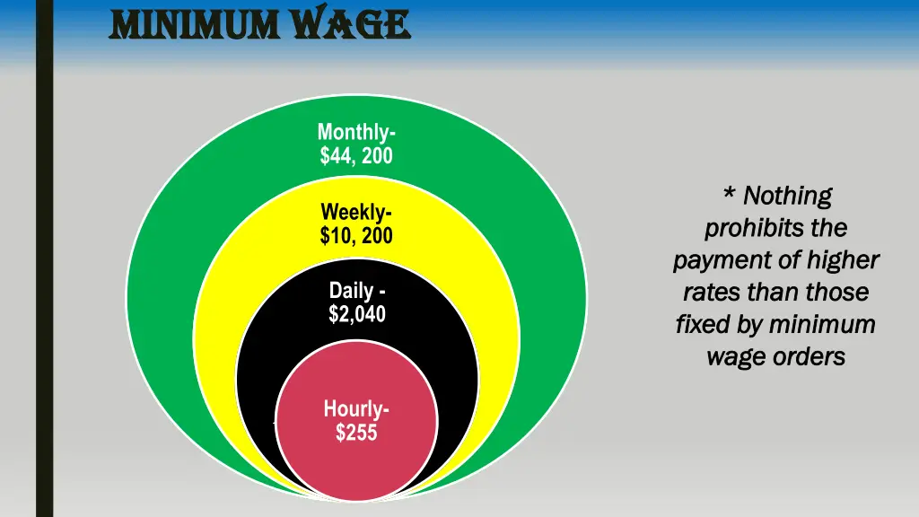 minimum wage minimum wage