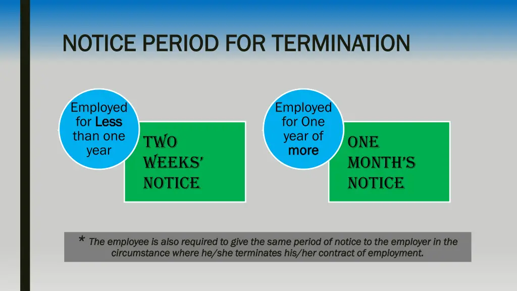 notice period for termination notice period