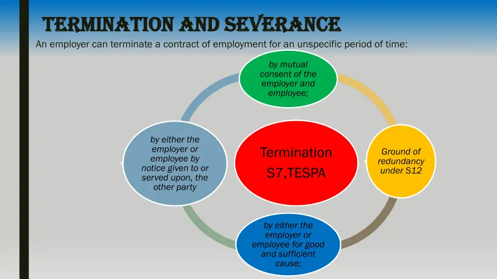 termination and severance termination