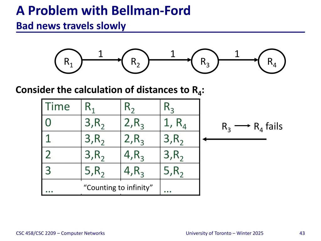 a problem with bellman ford bad news travels