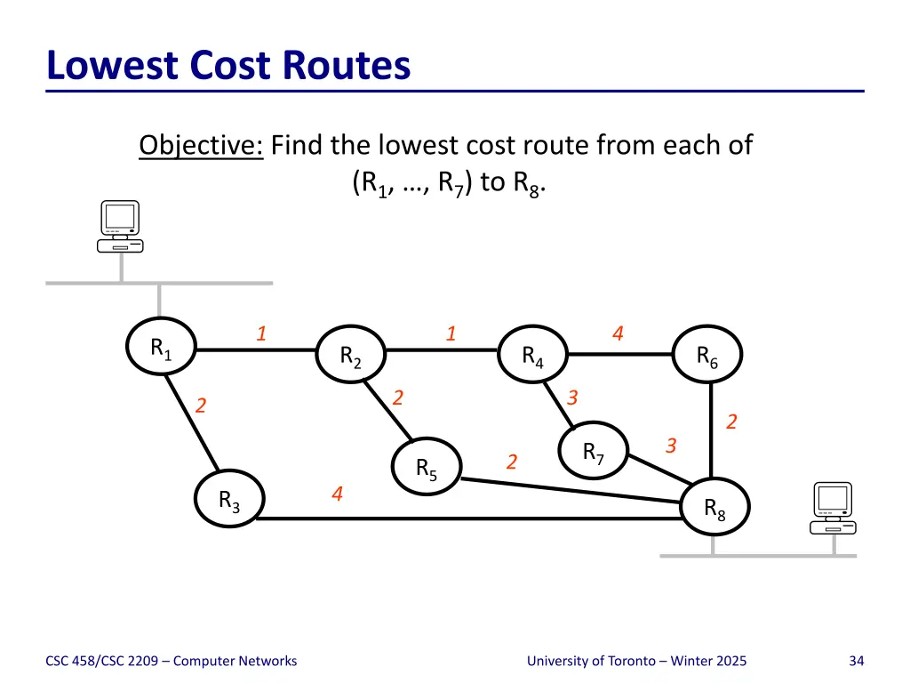lowest cost routes