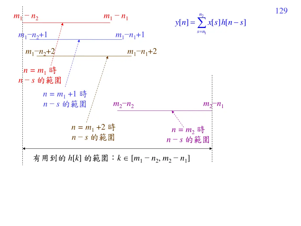 slide16