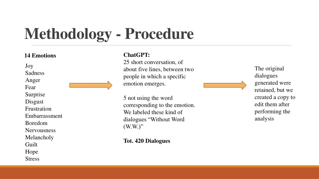 methodology procedure