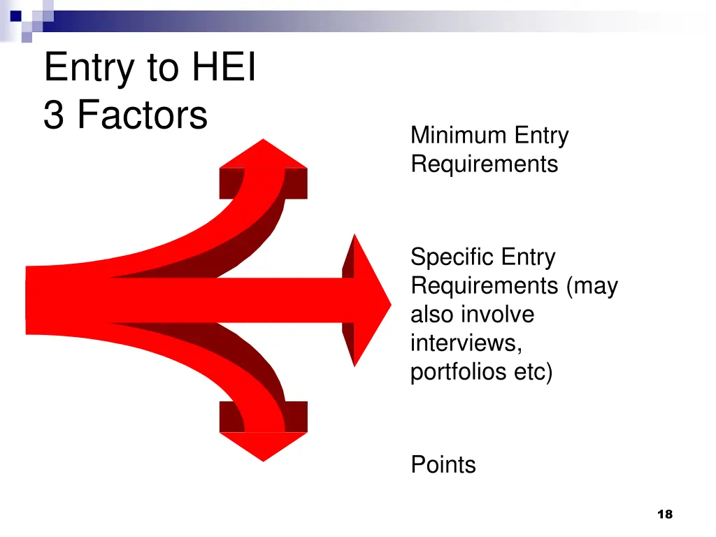 entry to hei 3 factors