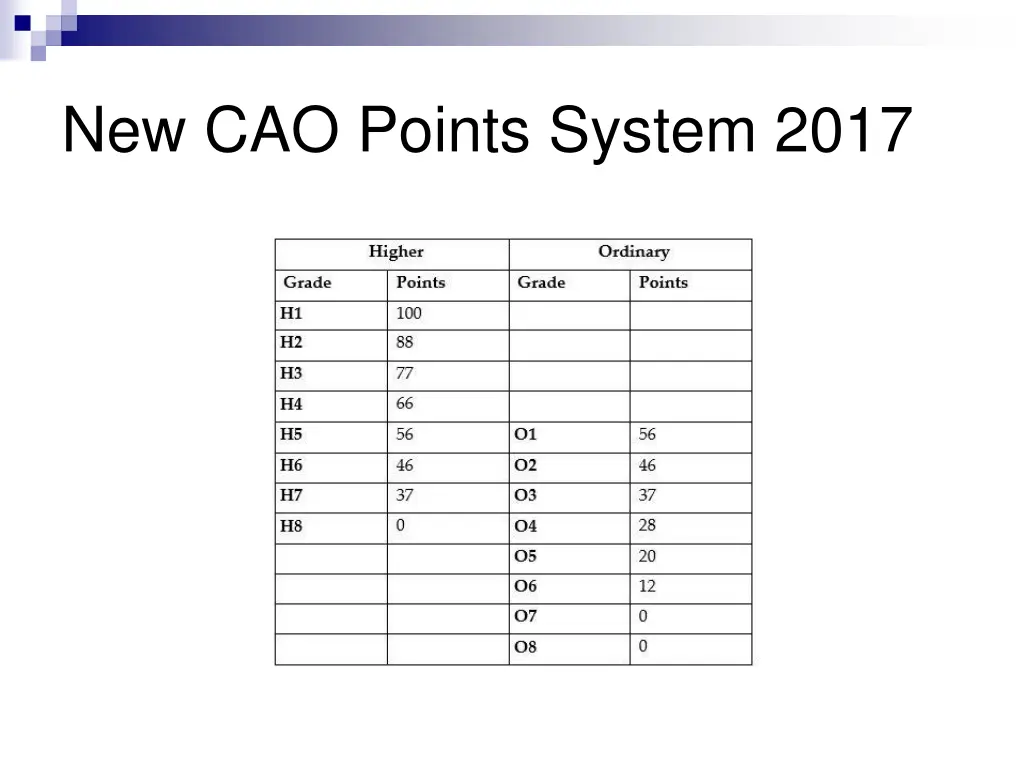 new cao points system 2017