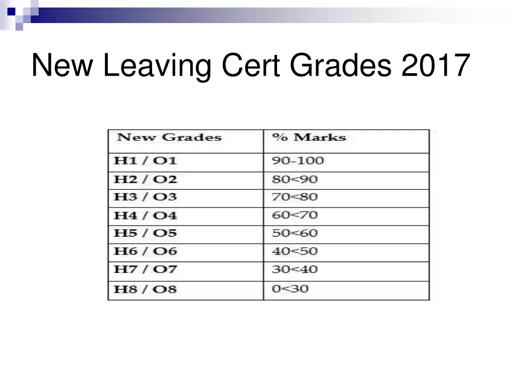 new leaving cert grades 2017