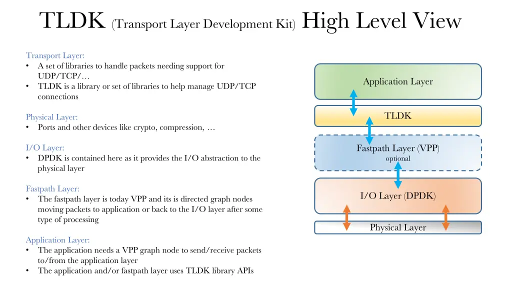 tldk transport layer development kit high level