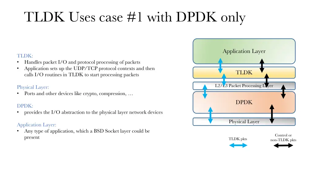 tldk uses case 1 with dpdk only