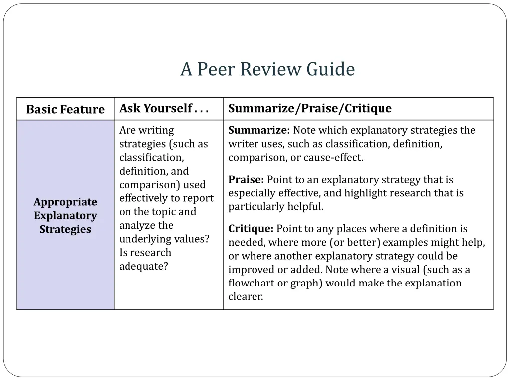 a peer review guide 3