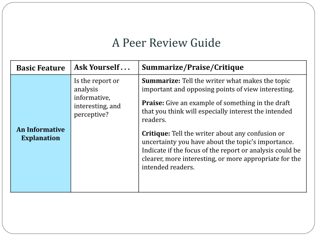a peer review guide