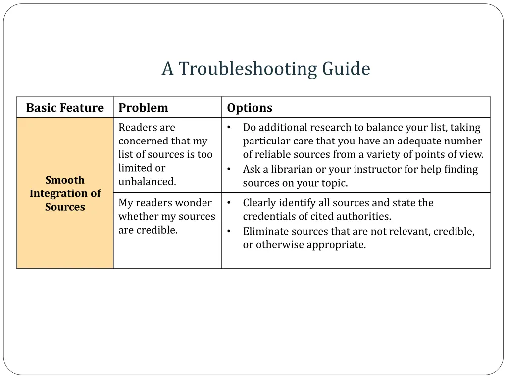 a troubleshooting guide 4