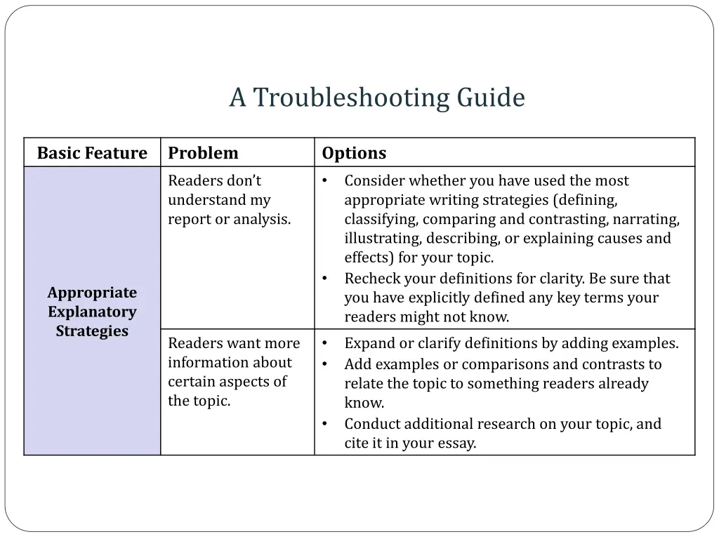 a troubleshooting guide 5