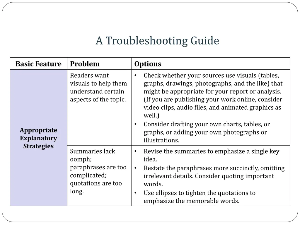 a troubleshooting guide 6