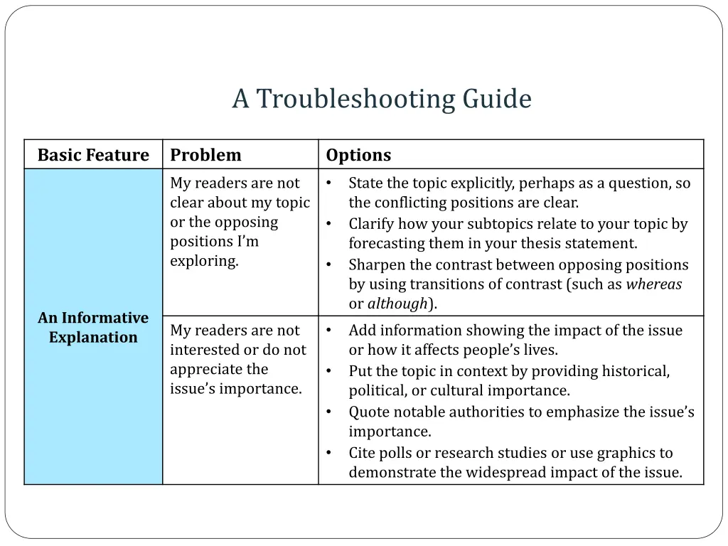 a troubleshooting guide