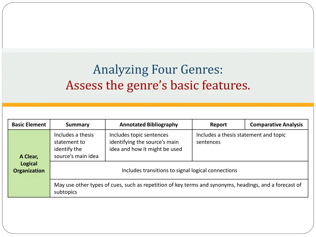 analyzing four genres assess the genre s basic 1