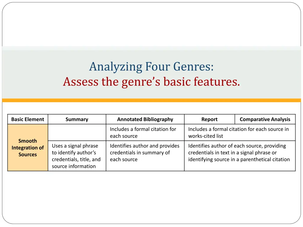 analyzing four genres assess the genre s basic 2
