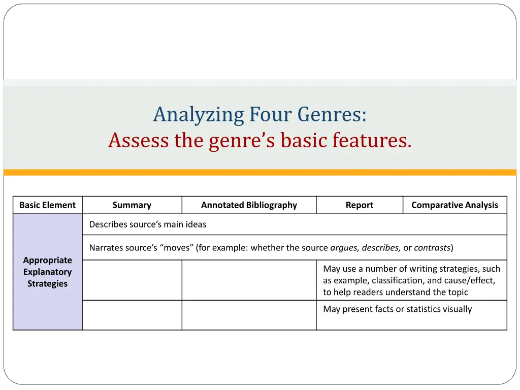 analyzing four genres assess the genre s basic 3