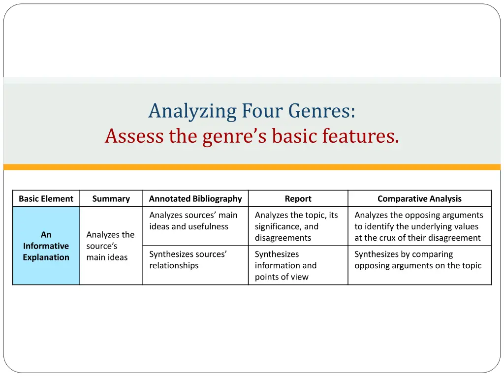 analyzing four genres assess the genre s basic
