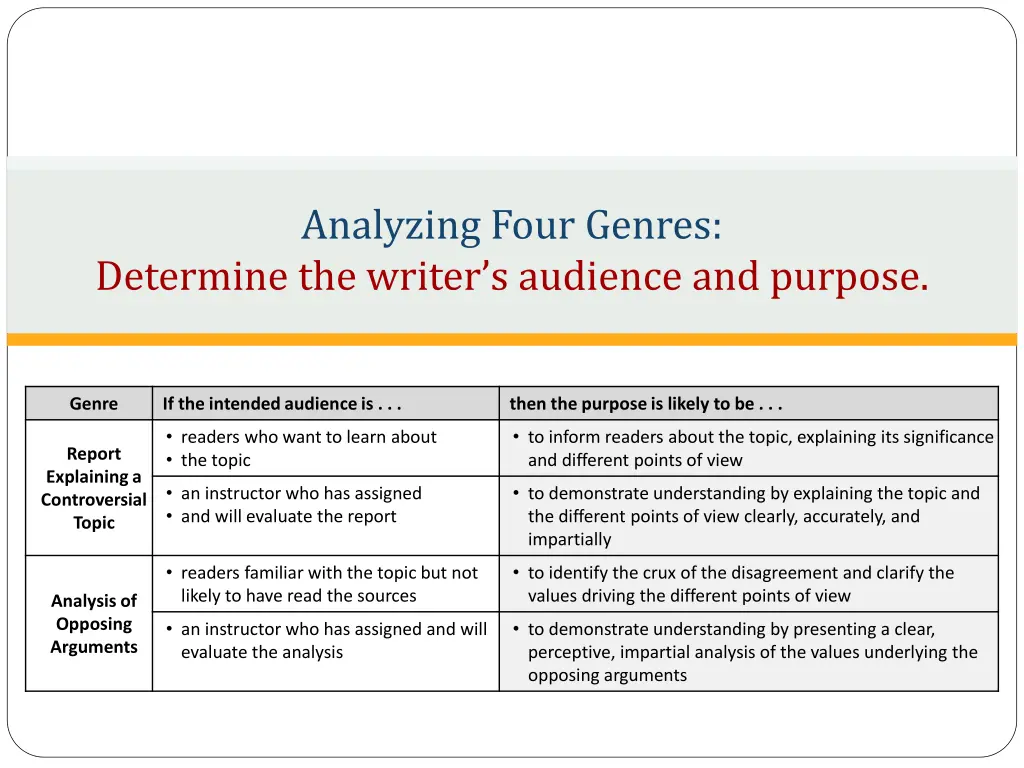analyzing four genres determine the writer 1