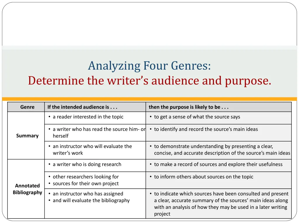 analyzing four genres determine the writer
